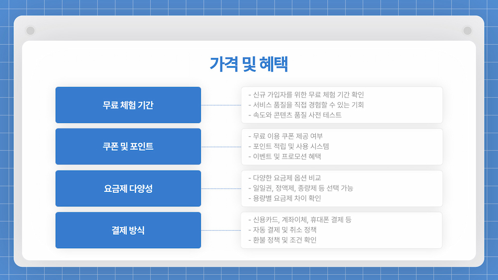무료 쿠폰과 할인 혜택을 나타내는 아이콘